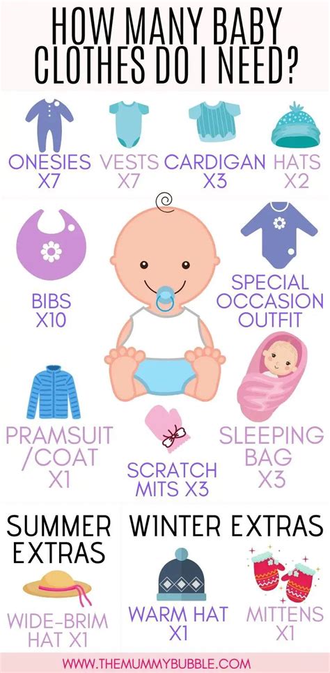 How Many Baby Clothes Do I Really Need? Minimalist baby