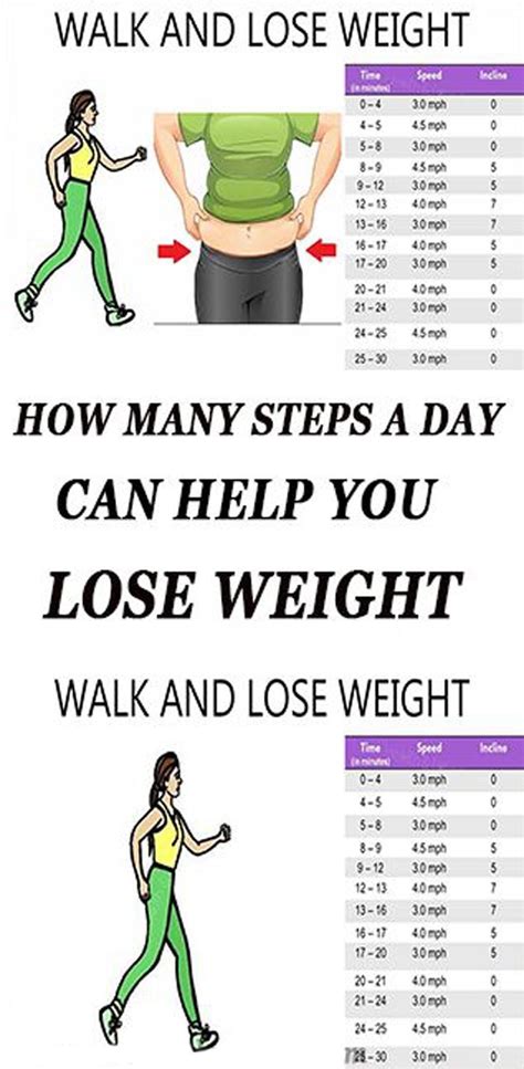 how many steps per day for weight loss