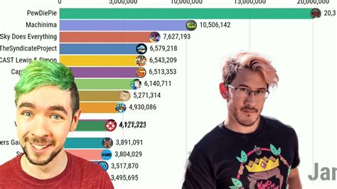 How Much Money Typical Gamer Makes On YouTube Net Worth