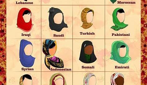 How Many Types Of Hijab Are There