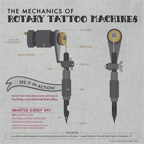How Do Tattoo Machines Work? FREEYORK