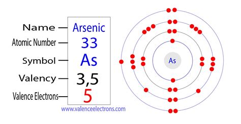 Arsenic, atomic structure Stock Image C018/3714 Science Photo