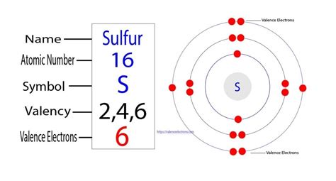 Sulfur Electron Configuration YouTube