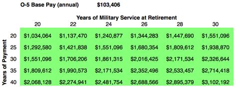 Military Service And Pension Benefits