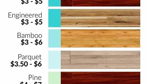 How Much Is It To Restain Hardwood Floors