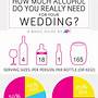 how much alcohol to buy for a wedding calculator