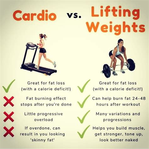 Cardio or Strength Training for Weight Loss? by Institute for Weight
