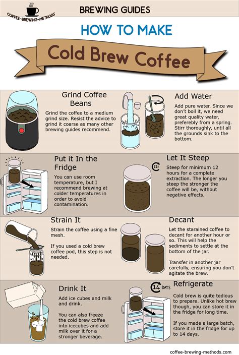 How to make Homemade Cold Brew Coffee {Recipe} The Schmidty Wife