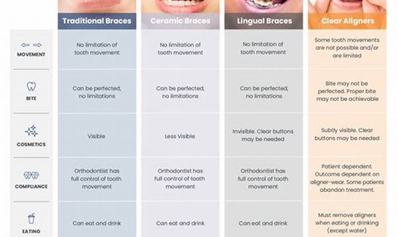 How Much Do Braces Cost In Florida With Insurance?