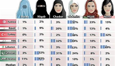 How Much Do Hijabs Cost