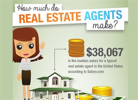 How Much Does the Average Real Estate Agent Make?
