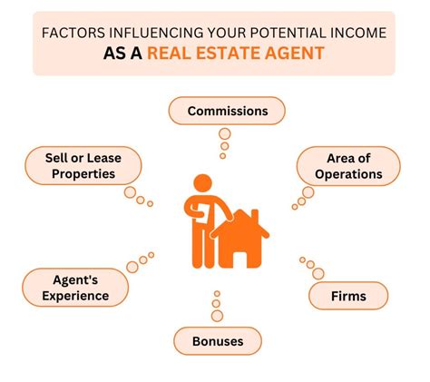 How Much Do Real Estate Agents Make A Year Australia PRFRTY