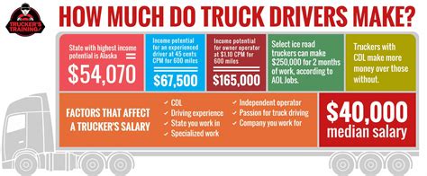 how much do truck drivers make Archives Truckers Training