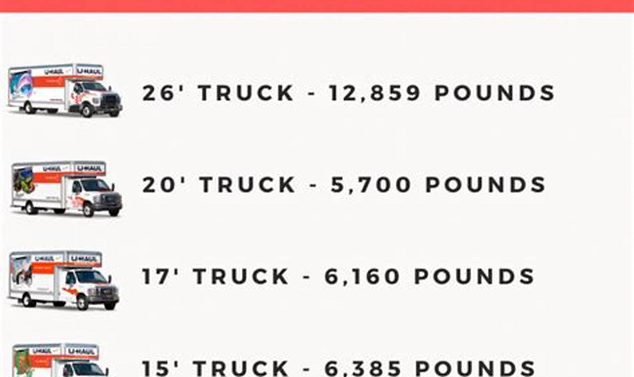 how much do u haul trucks cost