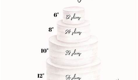 How Much Do Wedding Cake Designers Make s Cost