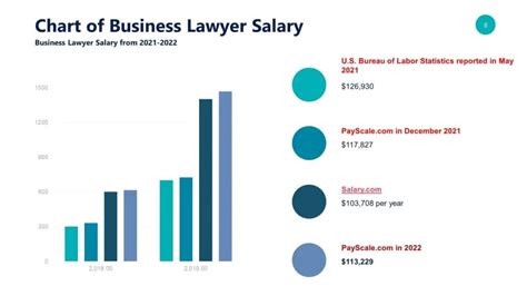 corporate lawyer salary
