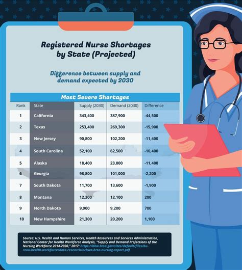 Average Travel Nurse Salary In Florida