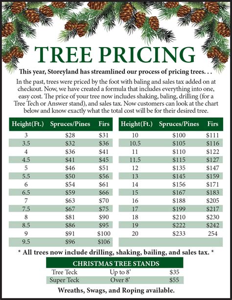 How Much Does A Real Christmas Tree Cost In 2023?