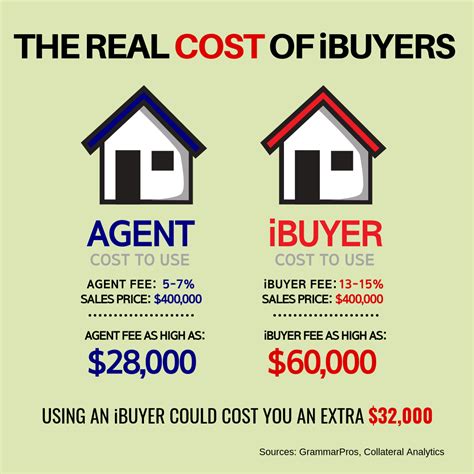 How Much Does the Average Real Estate Agent Make?