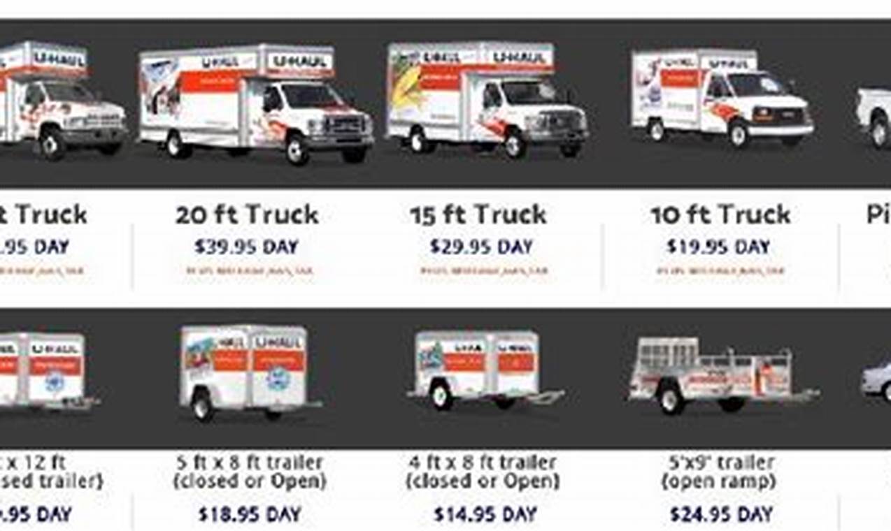 how much does a uhaul truck cost