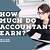 how much does an accountant cost for tax returns uk