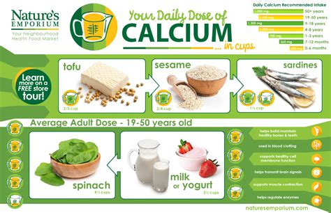 Calcium A Silent Killer? Good Whole Food