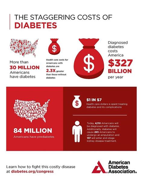 how much does diabetes medicine cost without insurance