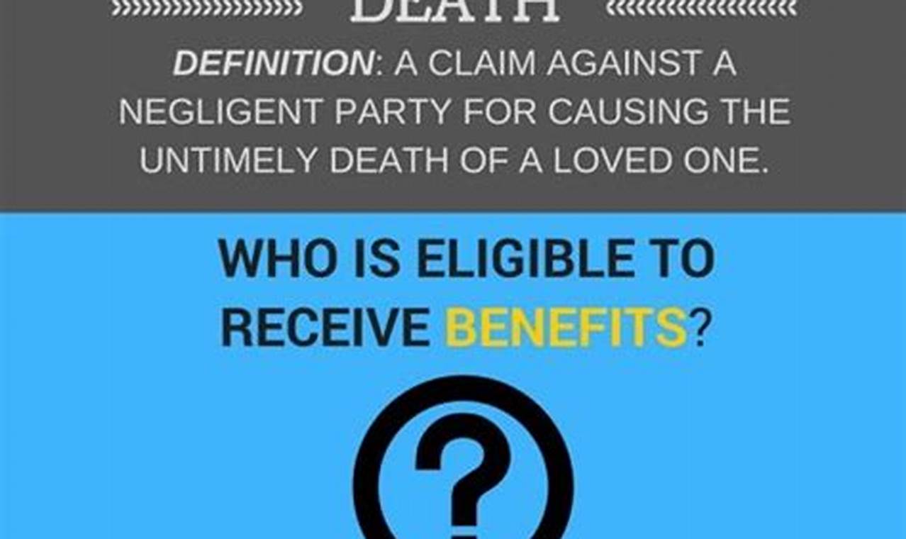 How Much Does Insurance Pay For Wrongful Death?