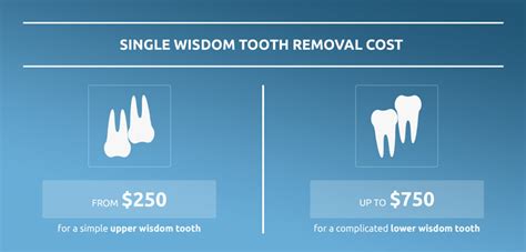 Wisdom Teeth Removal What to Expect, Recovery, and More
