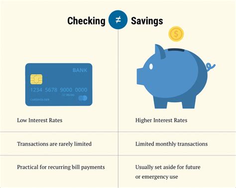 How Much Money Should I Keep in My Checking Account? Credit Karma