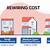how much does it cost to have a house rewired