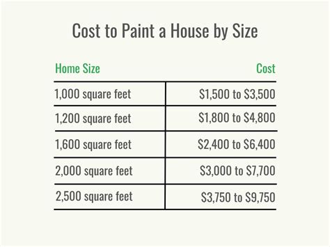 labor cost to paint a house exterior