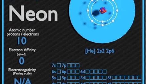 How Much Does Neon Cost Element Quia The Periodic Table Of The