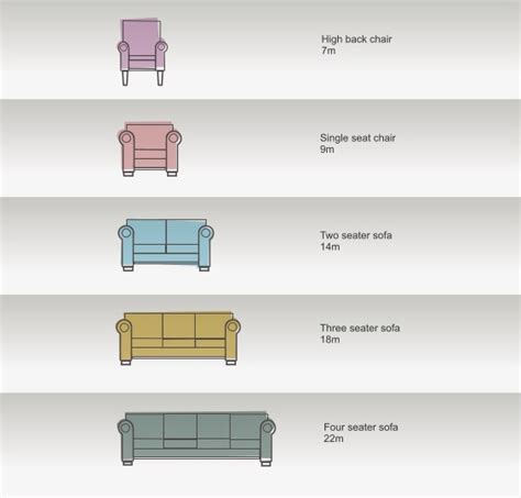 Favorite How Much Fabric Needed For 3 Seater Sofa Best References