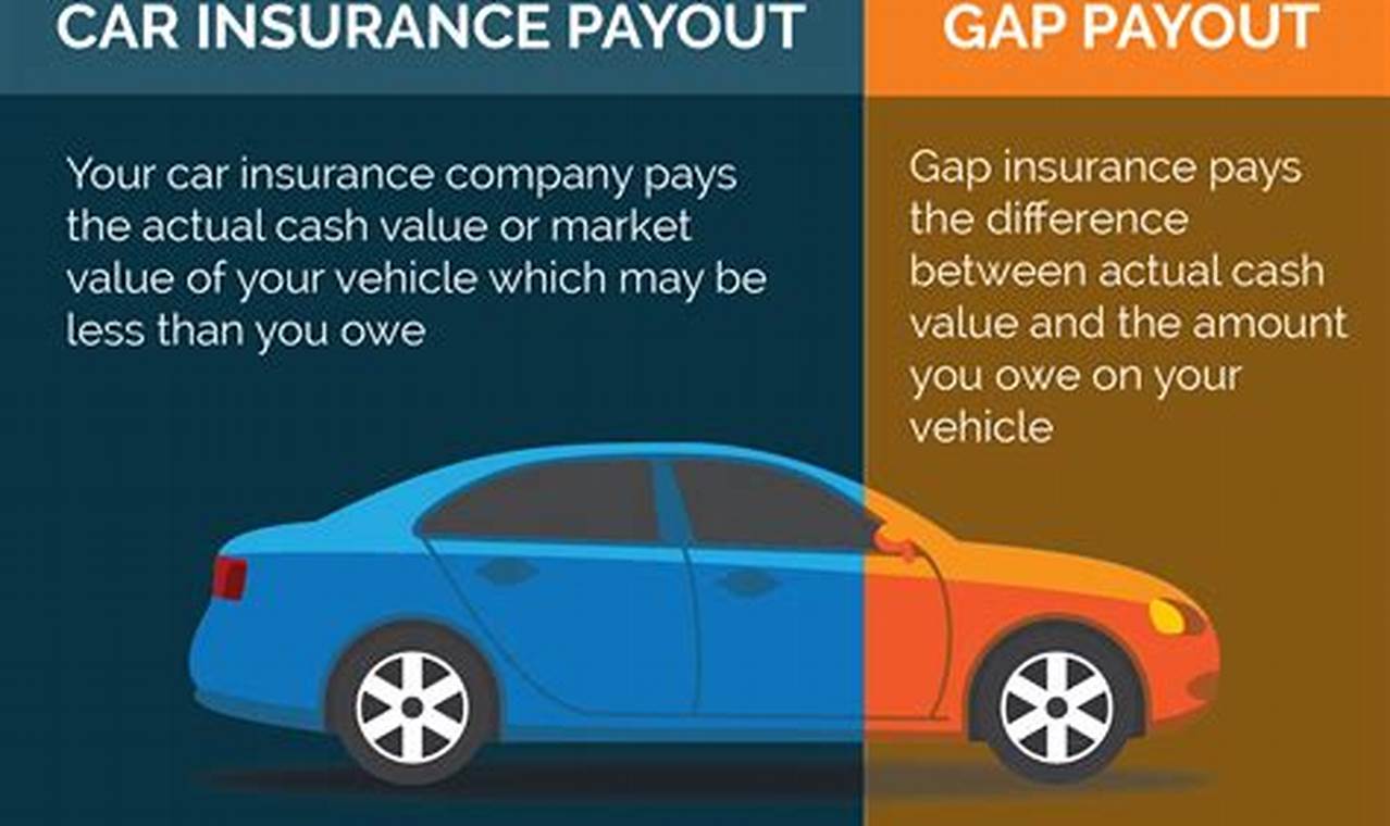 How Much Is Gap Insurance In Wisconsin?