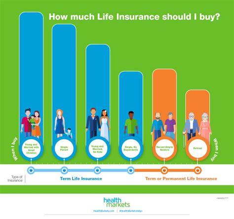 How Much Life Insurance Should You Have Thismylife Lovenhate