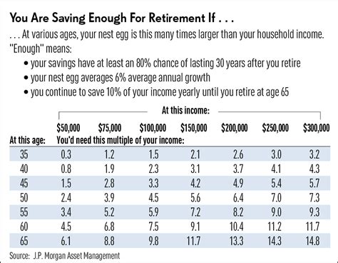 How Much Money Do I Need In 401K To Retire?