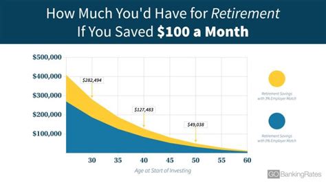 How Much Money In A 401K To Retire: Understanding Your Retirement Savings