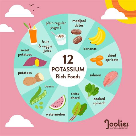 Is 3500mg/day Potassium realistic? —