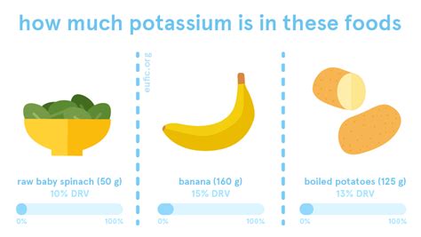 How Much Potassium Daily Needed WHCUM