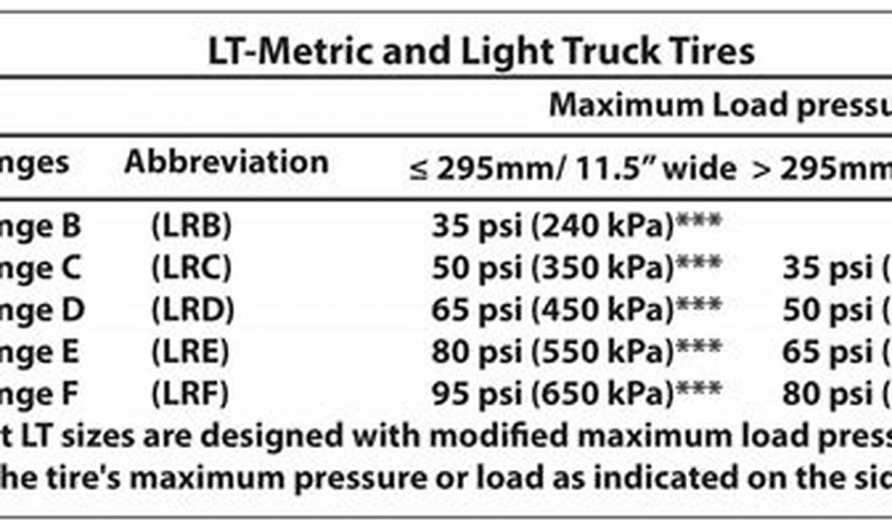 how much pressure in lt tires for passenger van
