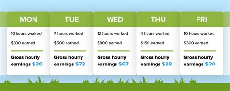 How Much Does Lawn Mowing Service Cost The Lawn Solutions