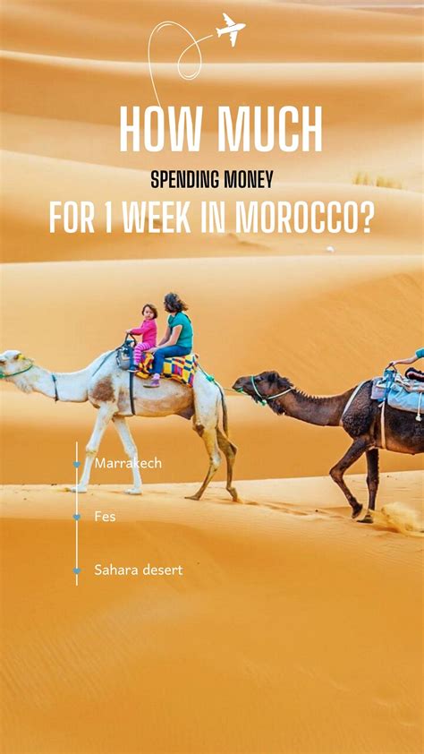 how much spending money for a week in morocco 2021 Archives