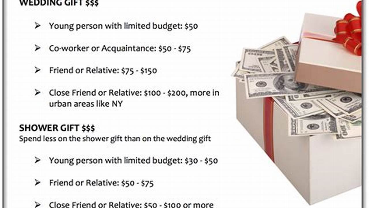 How Much to Spend on a Wedding Gift: A Guide for Thoughtful Gifting