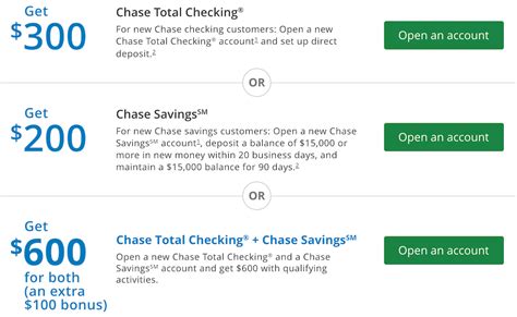 Chase Bank Bank Login Online Banking