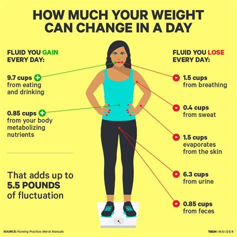 how much weight loss