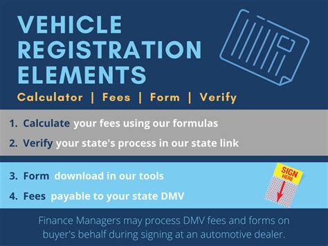 How Much Will It Cost To Register My Car In 2023?