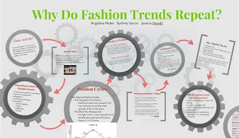Why Do Fashion Trends Repeat themselves? Your Fashion Guru