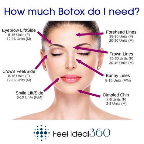 Botox Before and After My Botox Experience