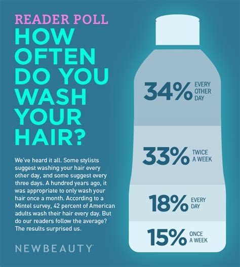 How Often Should You Wash Your Hair Quiz PureWow